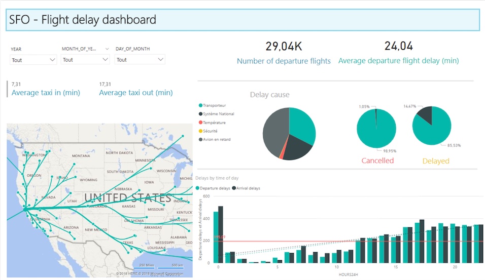 Preview of a dashboard on Microsoft Power BI.